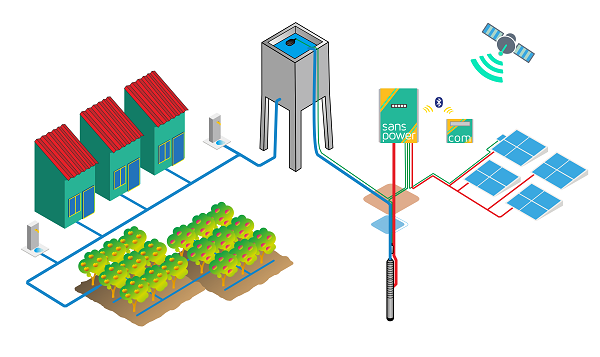 ilustrasi implementasi rangkaian sistem pompa air tenaga surya