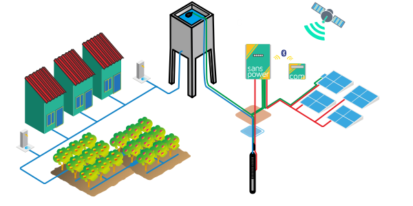 ilustrasi pemasangan sistem pompa air tenaga surya Loretnz PS2