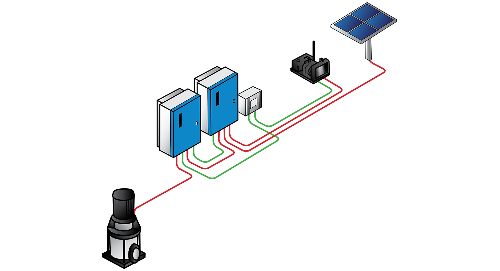 ilustrasi pemasangan penuh sistem smartsolution pompa air tenaga surya lorentz