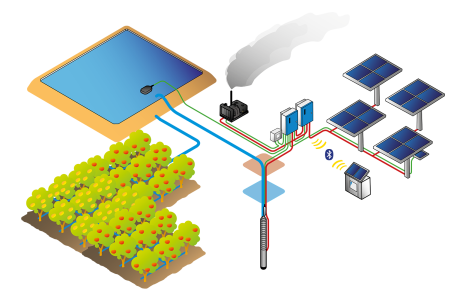 ilustrasi pemasangan sistem pompa air tenaga surya Lorentz PSk2