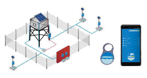 ilustrasi pemasangan sistem pompa air tenaga surya dilengkapi dengan smarttap untuk pengelolaan air